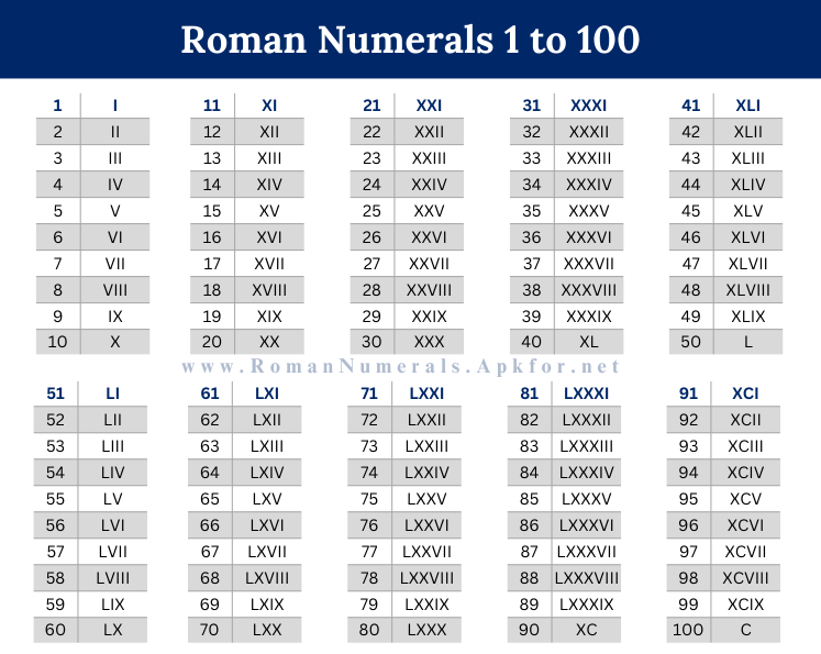 roman-numerals-1-to-100-chart